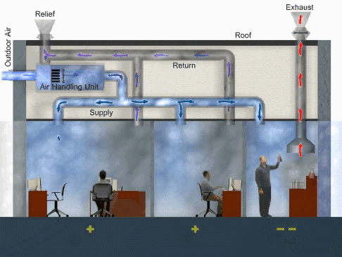 Dhruva Engineering Consultants