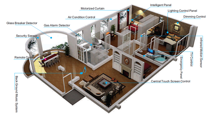 Dhruva Engineering Consultants