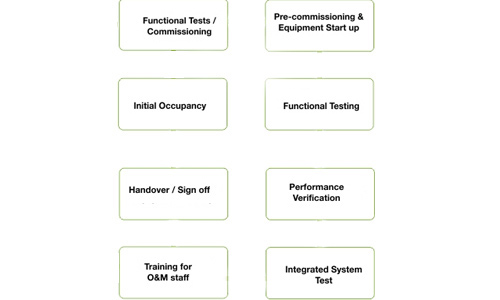 Dhruva Engineering Consultants